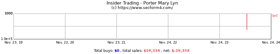 Insider Trading Transactions for Porter Mary Lyn