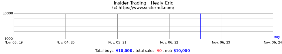 Insider Trading Transactions for Healy Eric