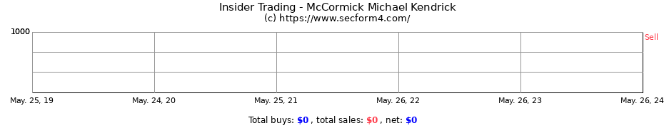 Insider Trading Transactions for McCormick Michael Kendrick