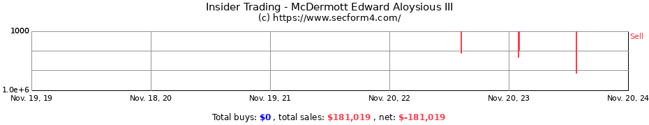 Insider Trading Transactions for McDermott Edward Aloysious III