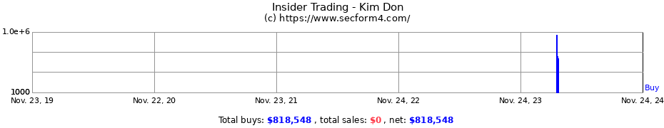 Insider Trading Transactions for Kim Don