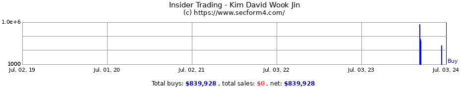 Insider Trading Transactions for Kim David Wook Jin