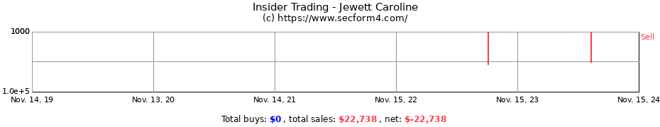 Insider Trading Transactions for Jewett Caroline