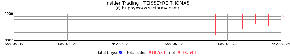 Insider Trading Transactions for TEISSEYRE THOMAS