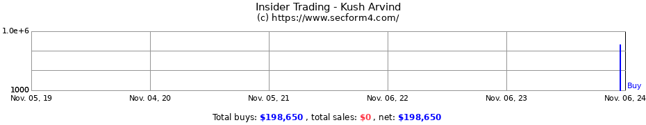 Insider Trading Transactions for Kush Arvind