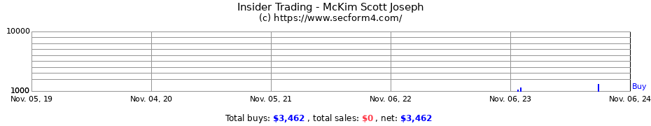 Insider Trading Transactions for McKim Scott Joseph