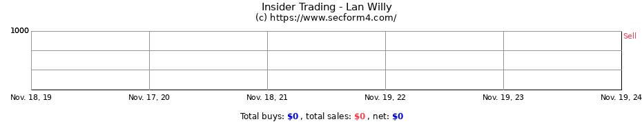 Insider Trading Transactions for Lan Willy