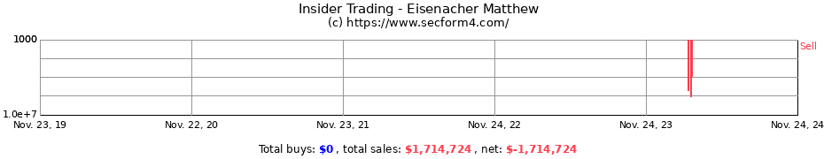 Insider Trading Transactions for Eisenacher Matthew