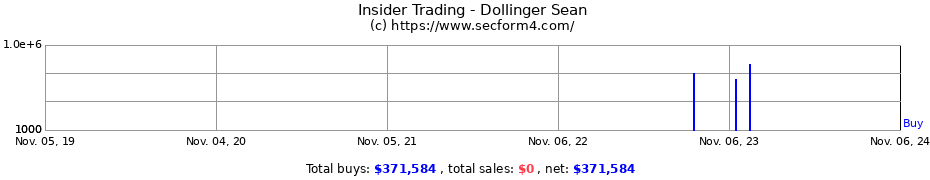 Insider Trading Transactions for Dollinger Sean