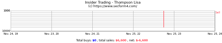 Insider Trading Transactions for Thompson Lisa