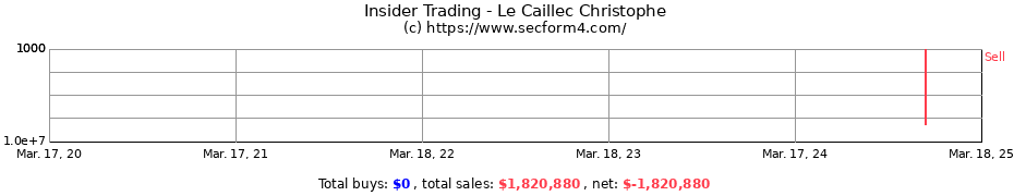 Insider Trading Transactions for Le Caillec Christophe