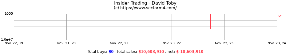 Insider Trading Transactions for David Toby