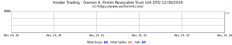 Insider Trading Transactions for Damon A. Ficklin Revocable Trust U/A DTD 12/30/2019