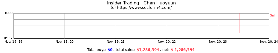 Insider Trading Transactions for Chen Huoyuan