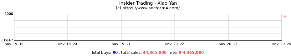 Insider Trading Transactions for Xiao Yan