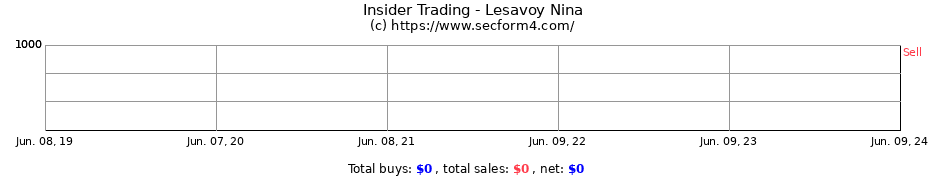 Insider Trading Transactions for Lesavoy Nina