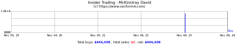 Insider Trading Transactions for McKinstray David