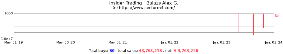 Insider Trading Transactions for Balazs Alex G.