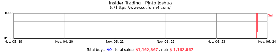 Insider Trading Transactions for Pinto Joshua