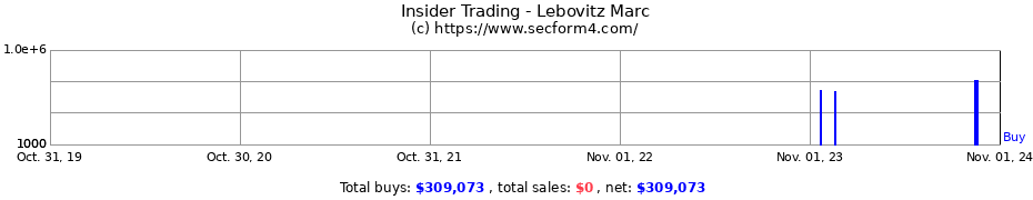 Insider Trading Transactions for Lebovitz Marc