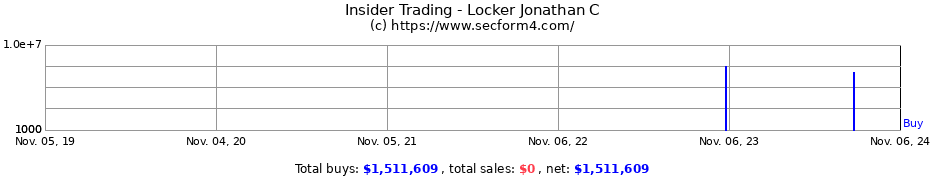 Insider Trading Transactions for Locker Jonathan C