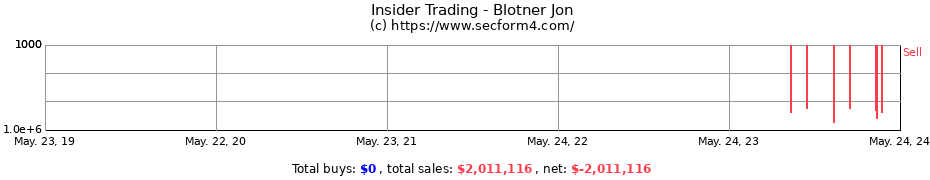 Insider Trading Transactions for Blotner Jon