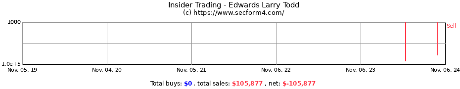 Insider Trading Transactions for Edwards Larry Todd