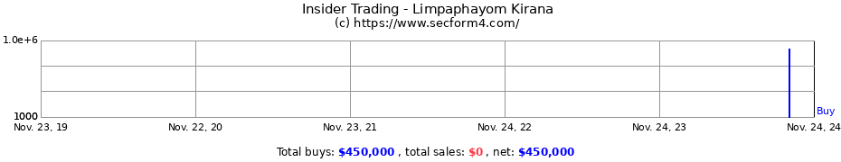 Insider Trading Transactions for Limpaphayom Kirana