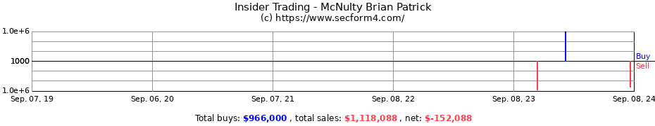 Insider Trading Transactions for McNulty Brian Patrick