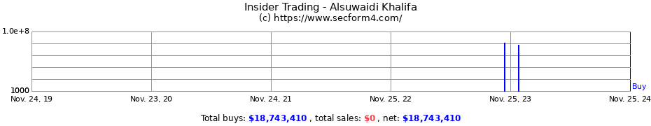 Insider Trading Transactions for Alsuwaidi Khalifa