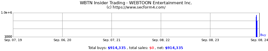 Insider Trading Transactions for WEBTOON Entertainment Inc.