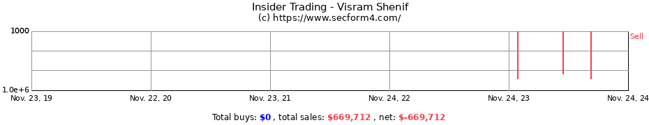 Insider Trading Transactions for Visram Shenif