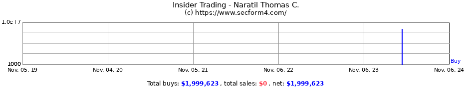 Insider Trading Transactions for Naratil Thomas C.