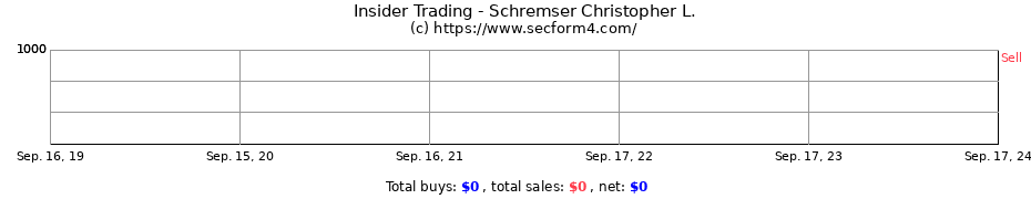 Insider Trading Transactions for Schremser Christopher L.