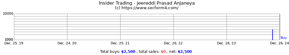 Insider Trading Transactions for jeereddi Prasad Anjaneya