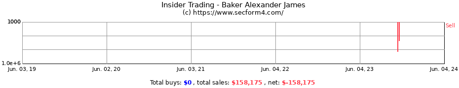 Insider Trading Transactions for Baker Alexander James