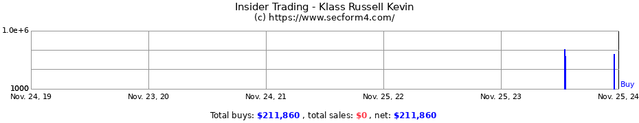 Insider Trading Transactions for Klass Russell Kevin