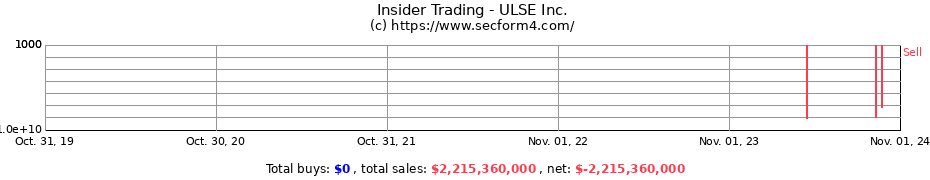 Insider Trading Transactions for ULSE Inc.