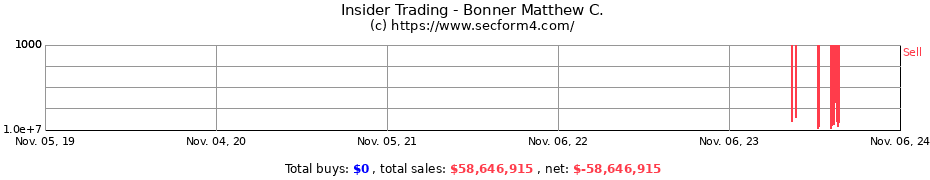 Insider Trading Transactions for Bonner Matthew C.