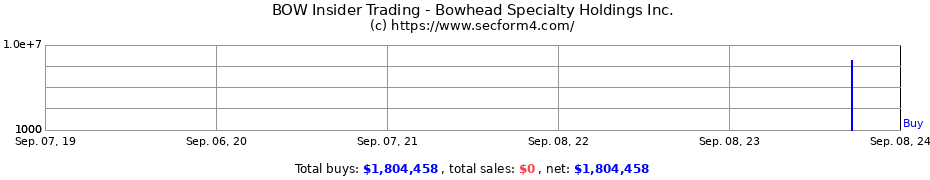 Insider Trading Transactions for Bowhead Specialty Holdings Inc.