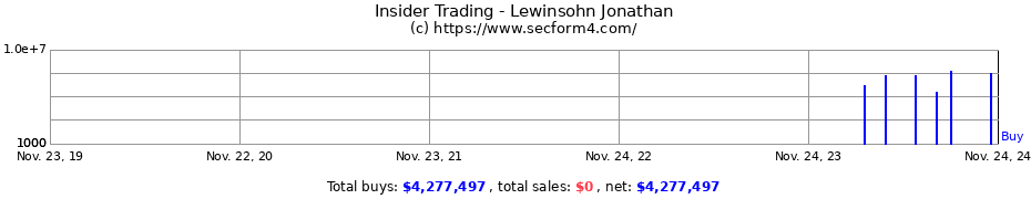 Insider Trading Transactions for Lewinsohn Jonathan