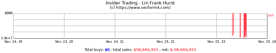 Insider Trading Transactions for Lin Frank Hurst