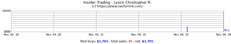 Insider Trading Transactions for Lynch Christopher R.