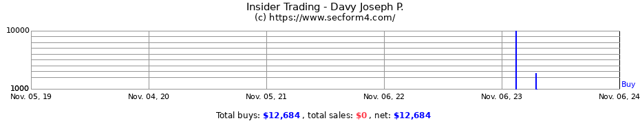 Insider Trading Transactions for Davy Joseph P.