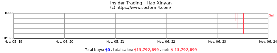 Insider Trading Transactions for Hao Xinyan