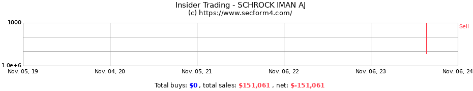 Insider Trading Transactions for SCHROCK IMAN AJ