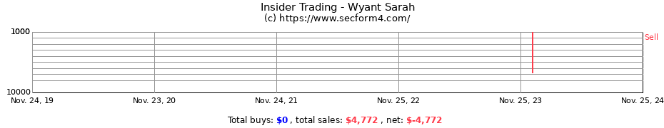 Insider Trading Transactions for Wyant Sarah