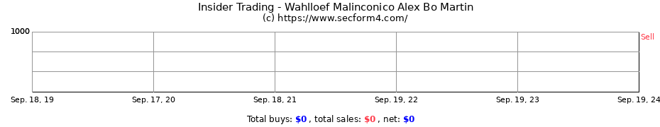 Insider Trading Transactions for Wahlloef Malinconico Alex Bo Martin