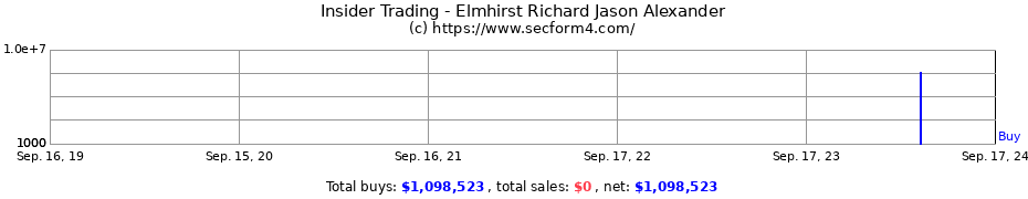 Insider Trading Transactions for Elmhirst Richard Jason Alexander