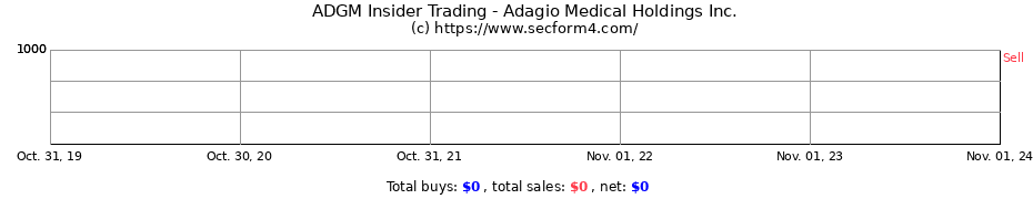 Insider Trading Transactions for Adagio Medical Holdings Inc.